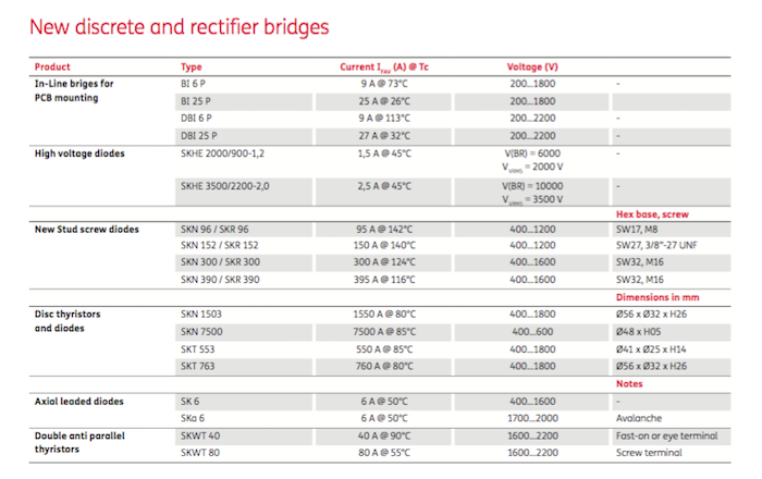 SEMIKRON Rectifier Bridges by GD Rectifiers