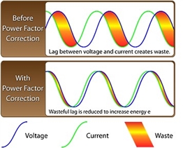 Enerdoor Power Factor Correction by GD Rectifiers