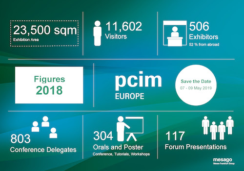 PCIM Europe 2018 Highlights by GD Rectifiers