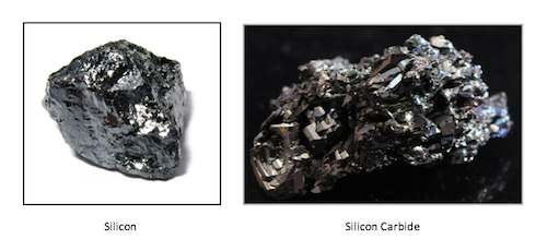Silicon Carbide Blog Main Image