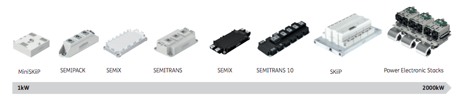 Semikron's Power Electronics for Motor Drives